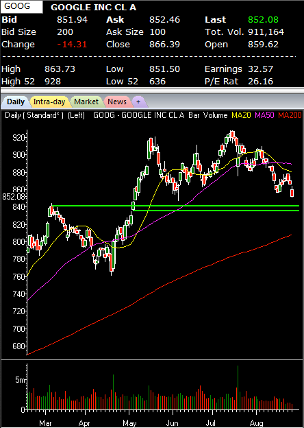 Google, Inc.