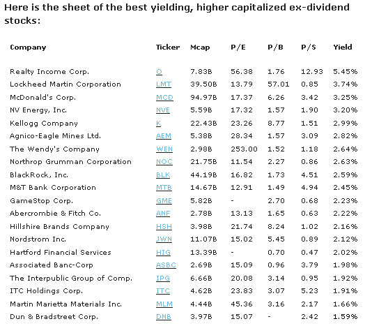capitalized ex-dividend stocks