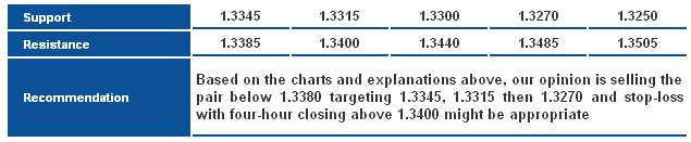 EURUSD_S&R