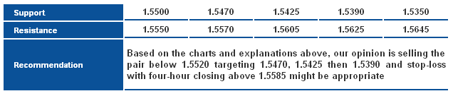 GBPUSD_S&R