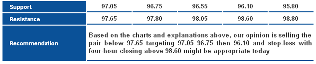 USDJPY_S&R