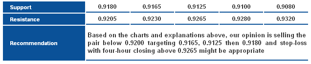 USDCHF_S&R