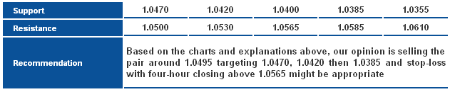 USDCAD_S&R