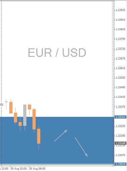 EURUSD