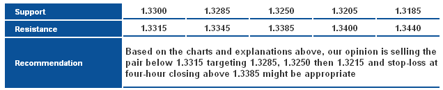 EURUSD_S&R