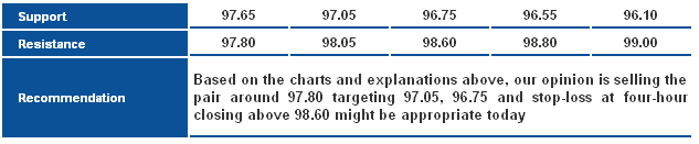 USDJPY_S&R