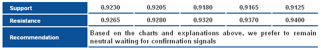 USDCHF_S&R