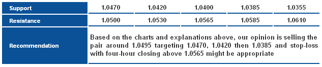 USDCAD_S&R