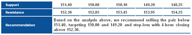 GBPJPY_S&R