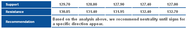 EURJPY_S&R