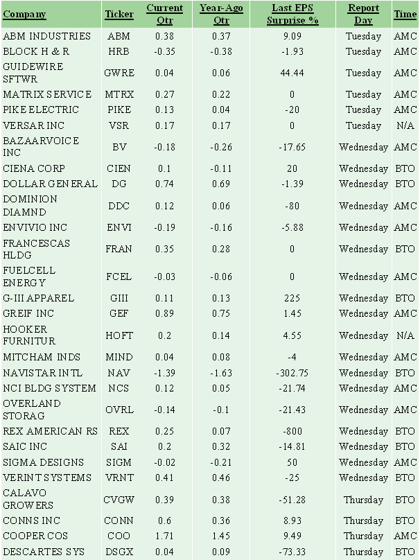 list of the 41 companies reporting this week