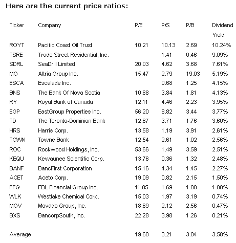 Company Dividend Company Dividend