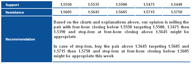 GBPUSD_S&R