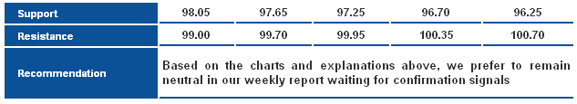 USDJPY_S&R