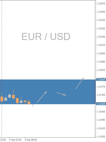 EURUSD