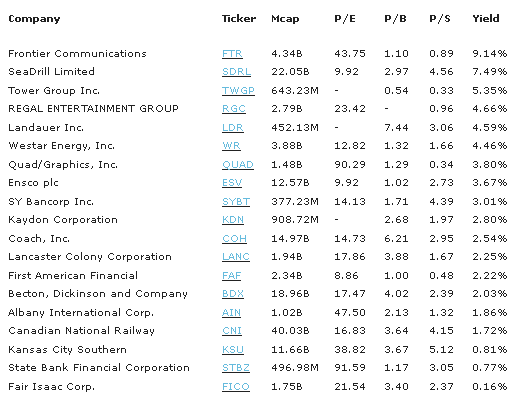 Company Ticker Company Ticker