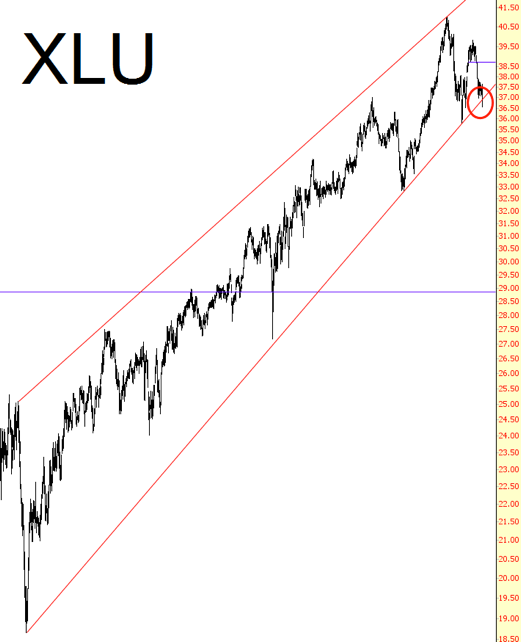 Trendline Penetrated