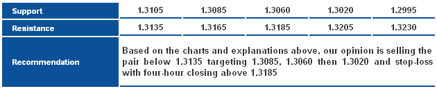 EURUSD_S&R