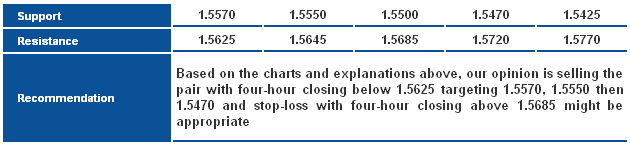 GBPUSD_S&R