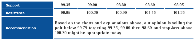 USDJPY_S&R