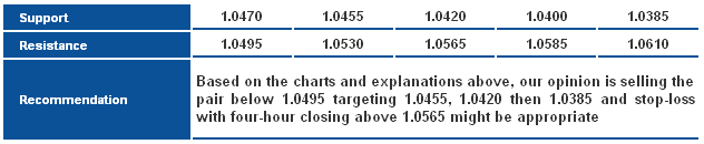 USDCAD_S&R