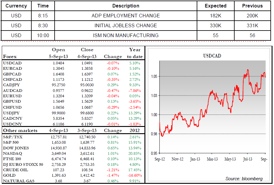 ADP EMPLOYMENT CHANGE