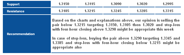 EURUSD_S&R