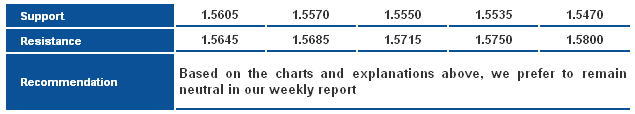 GBPUSD_S&R