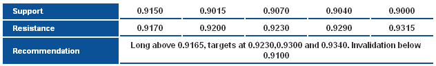 AUDUSD_S&R