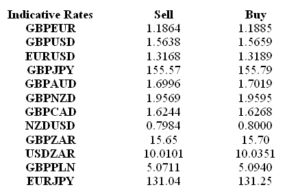 Indicative Rates