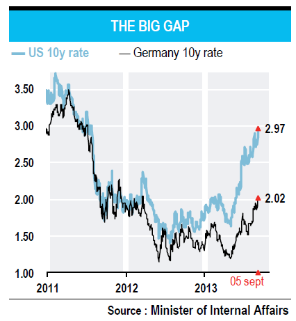 THE BIG GAP