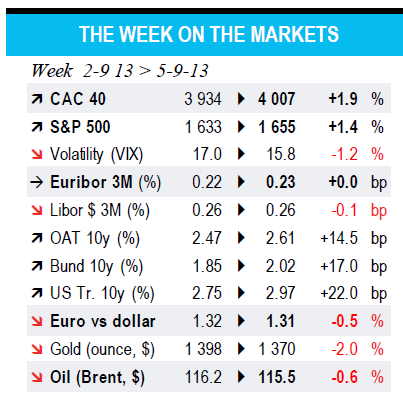 THE WEEK ON THE MARKETS