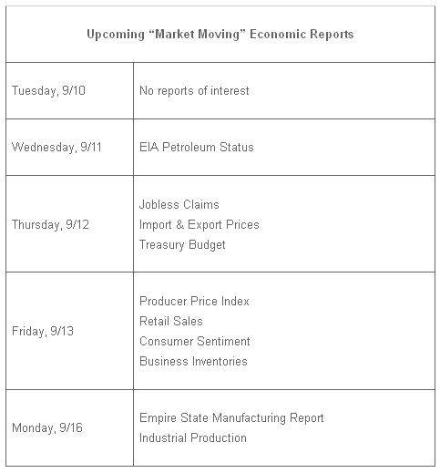 Economic Reports