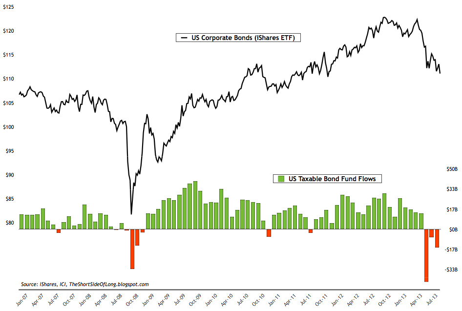 iShares Corporate Bond ETF