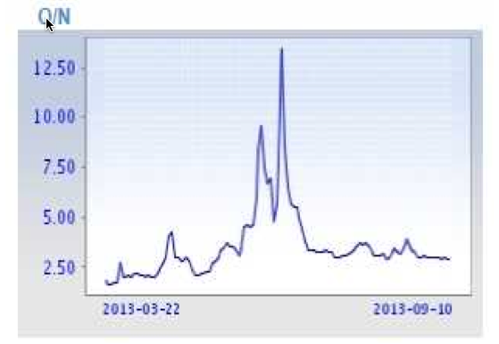 Interest Rate Pops