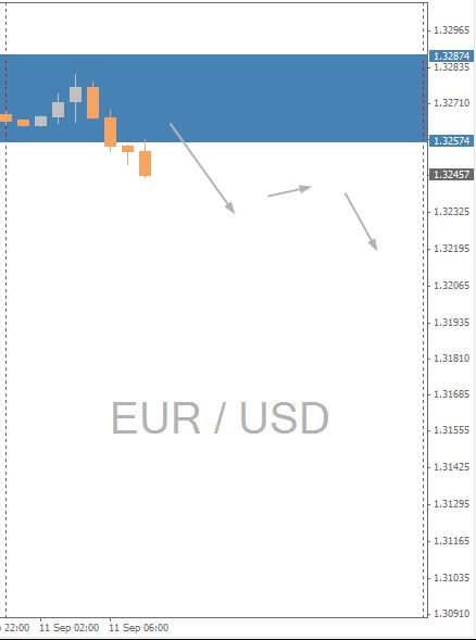 EURUSD