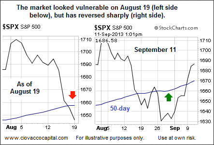 S&P 500: Then And Now