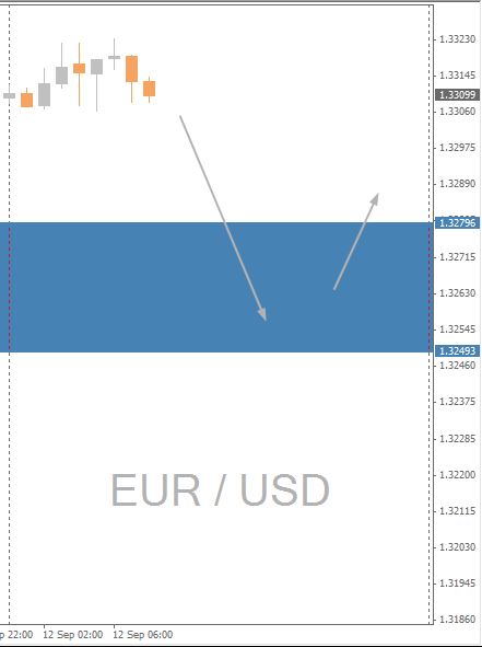 EURUSD