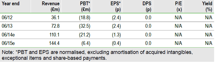 Year-End Financials