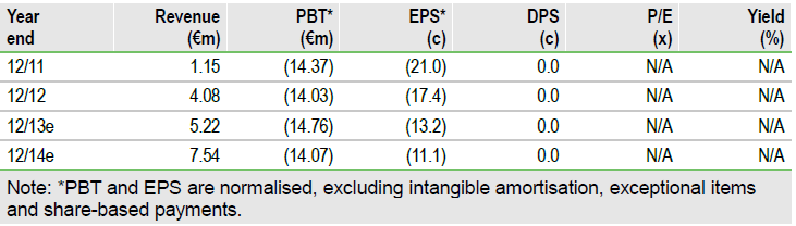 Year-End Financials