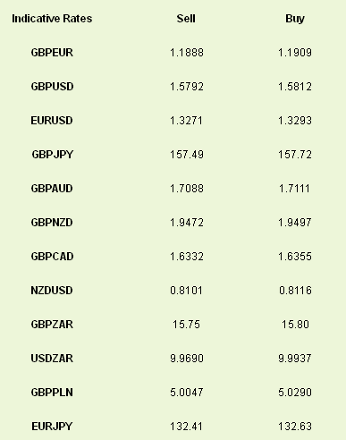 Indicative Rates