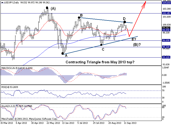 USDJPY