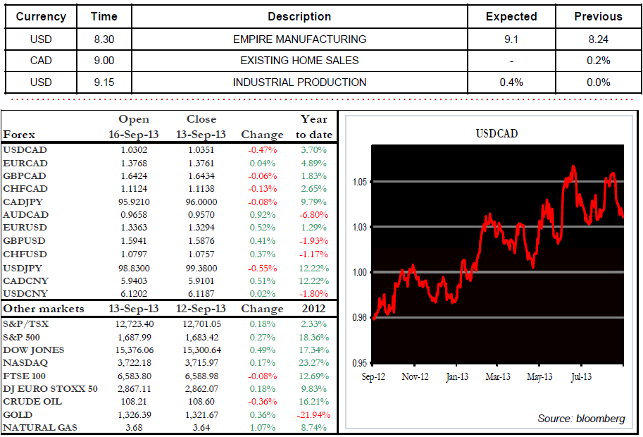 INDUSTRIAL PRODUCTION