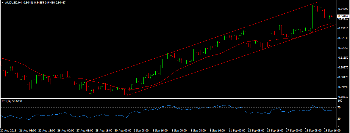 AUDUSD