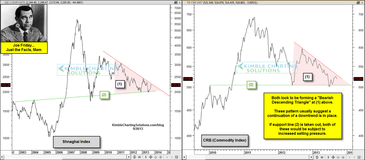 Descending Pattern Forming