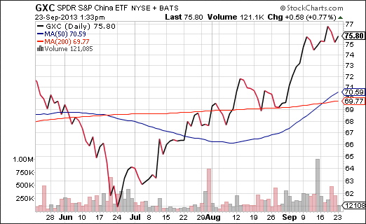 SPDR S&P China ETF