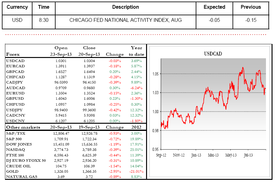 CHICAGO FED NATIONAL ACTIVITY INDEX, AUG