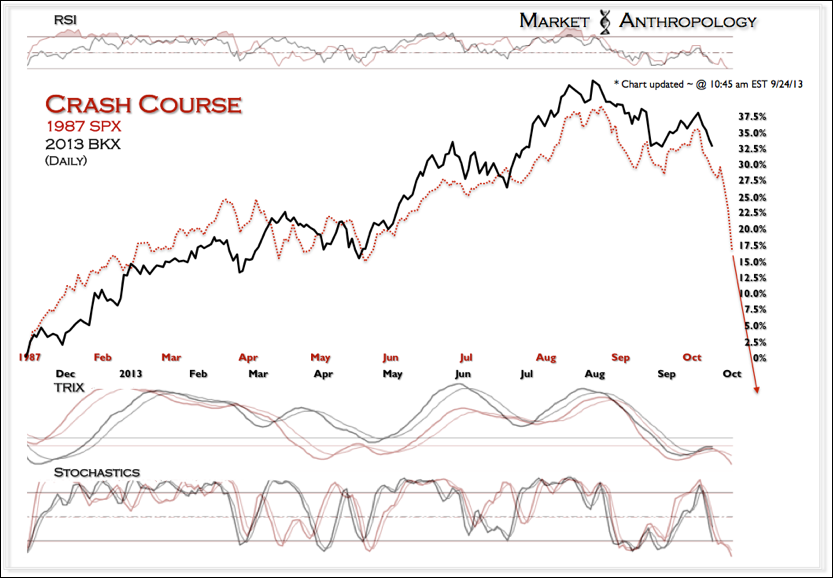 1987's S&P 500 vs. 2013's Bank Index_B