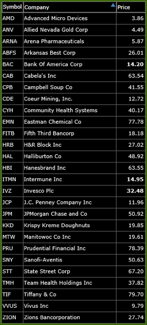 This Week's Short List