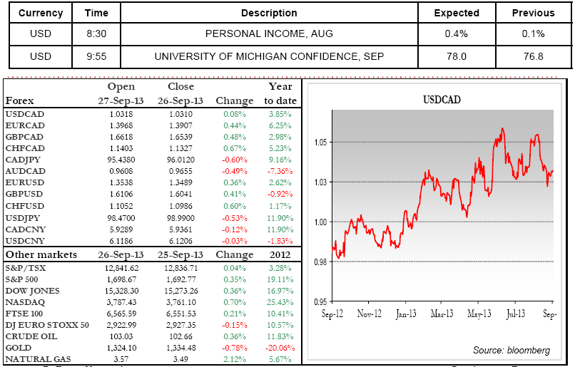 PERSONAL INCOME, AUG